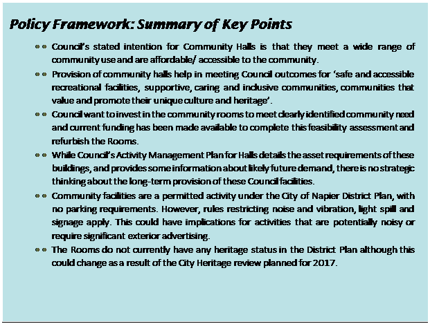 Text Box: Policy Framework: Summary of Key Points
•	•	Council’s stated intention for Community Halls is that they meet a wide range of community use and are affordable/ accessible to the community.
•	•	Provision of community halls help in meeting Council outcomes for ‘safe and accessible recreational facilities, supportive, caring and inclusive communities, communities that value and promote their unique culture and heritage’.
•	•	Council want to invest in the community rooms to meet clearly identified community need and current funding has been made available to complete this feasibility assessment and refurbish the Rooms. 
•	•	While Council’s Activity Management Plan for Halls details the asset requirements of these buildings, and provides some information about likely future demand, there is no strategic thinking about the long-term provision of these Council facilities.
•	•	Community facilities are a permitted activity under the City of Napier District Plan, with no parking requirements. However, rules restricting noise and vibration, light spill and signage apply. This could have implications for activities that are potentially noisy or require significant exterior advertising.  
•	•	The Rooms do not currently have any heritage status in the District Plan although this could change as a result of the City Heritage review planned for 2017.
