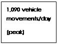 Text Box: 1,090 vehicle movements/day
(peak)
