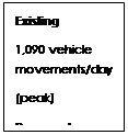 Text Box: Existing
1,090 vehicle movements/day
(peak)
Proposed
1,845 vehicle movements/day (average)
