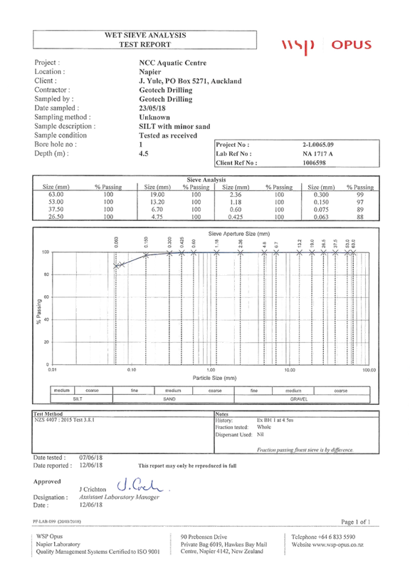 PDF Creator