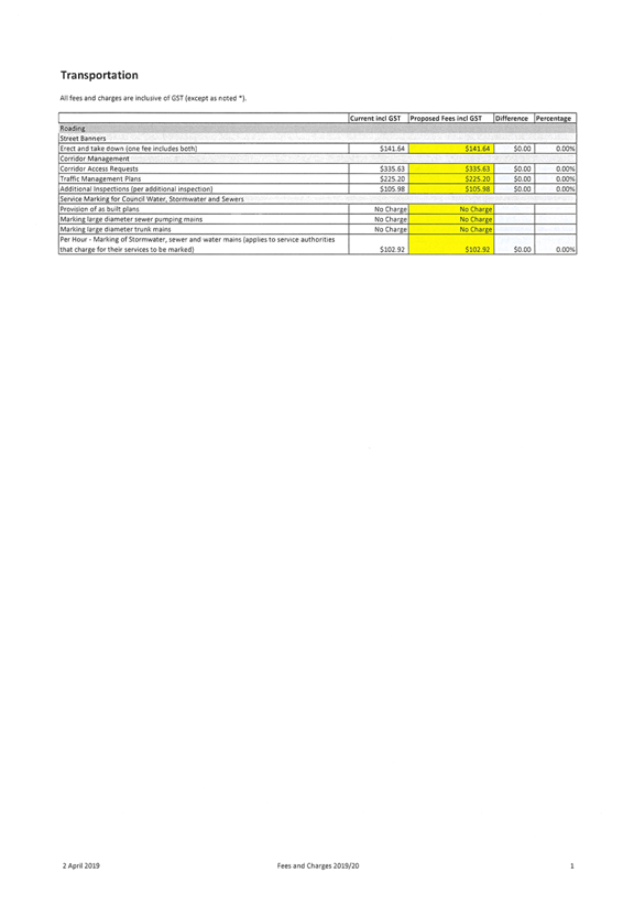 PDF Creator