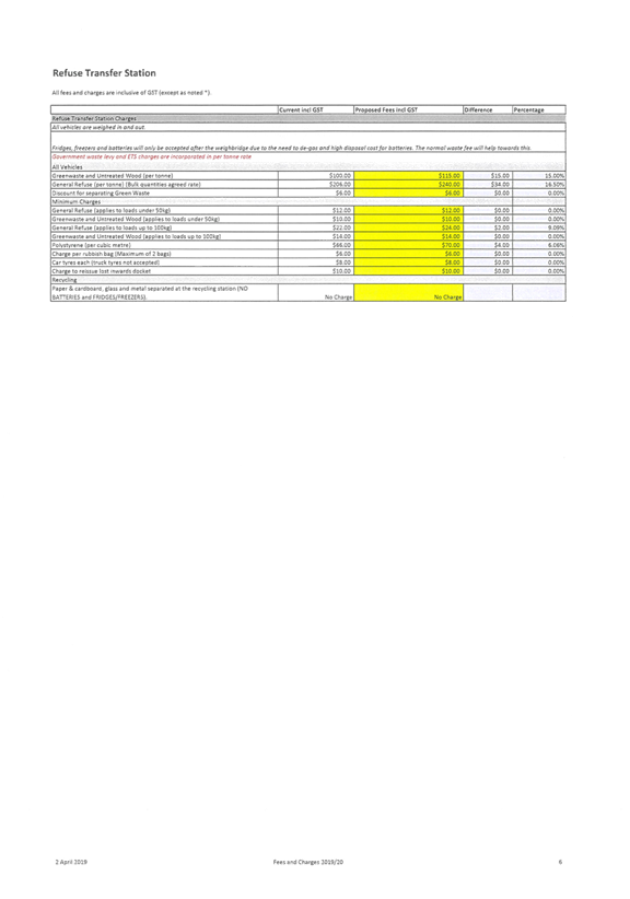 PDF Creator