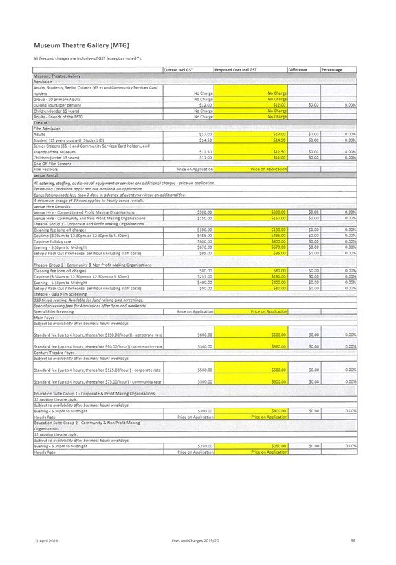 PDF Creator