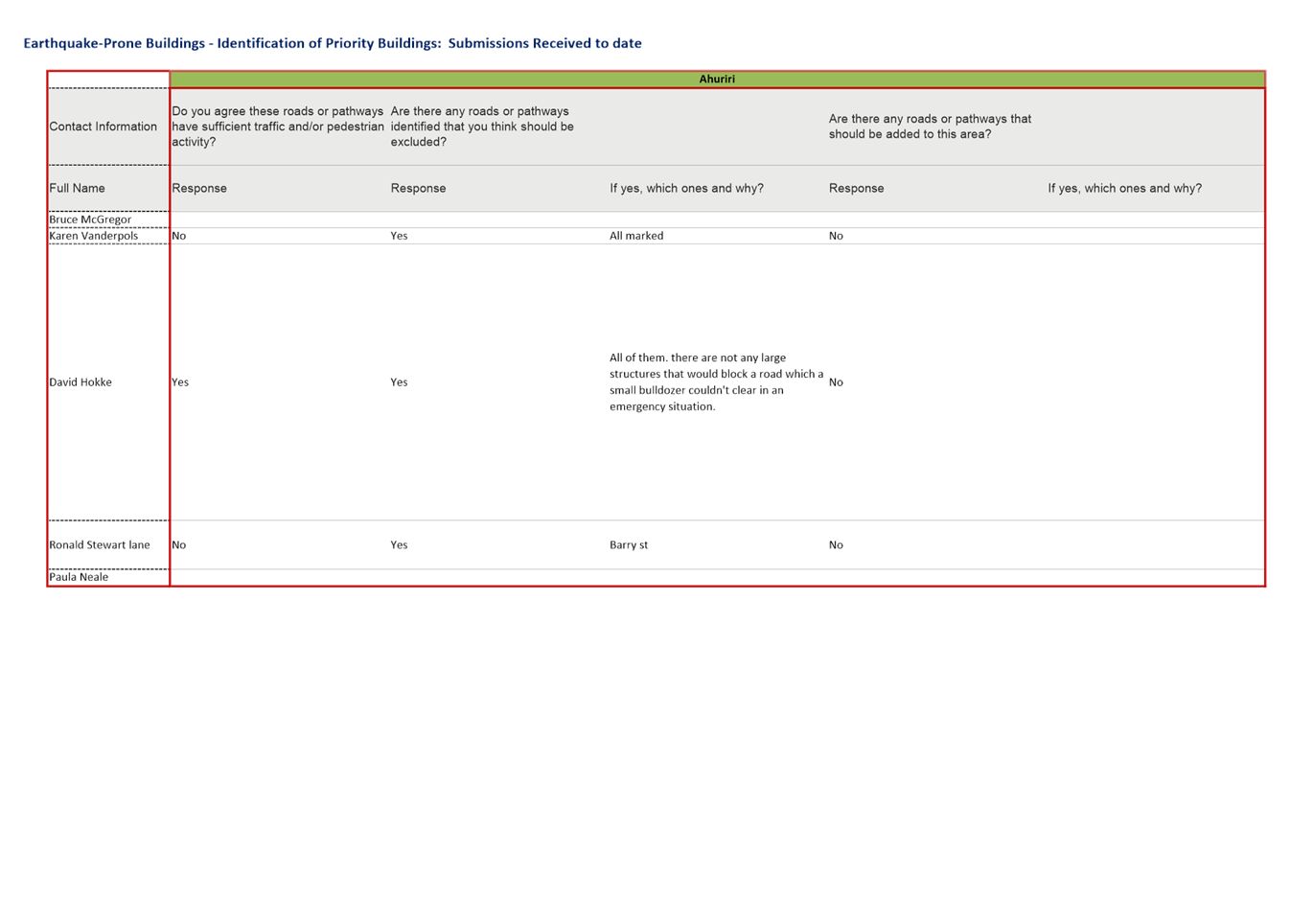 PDF Creator