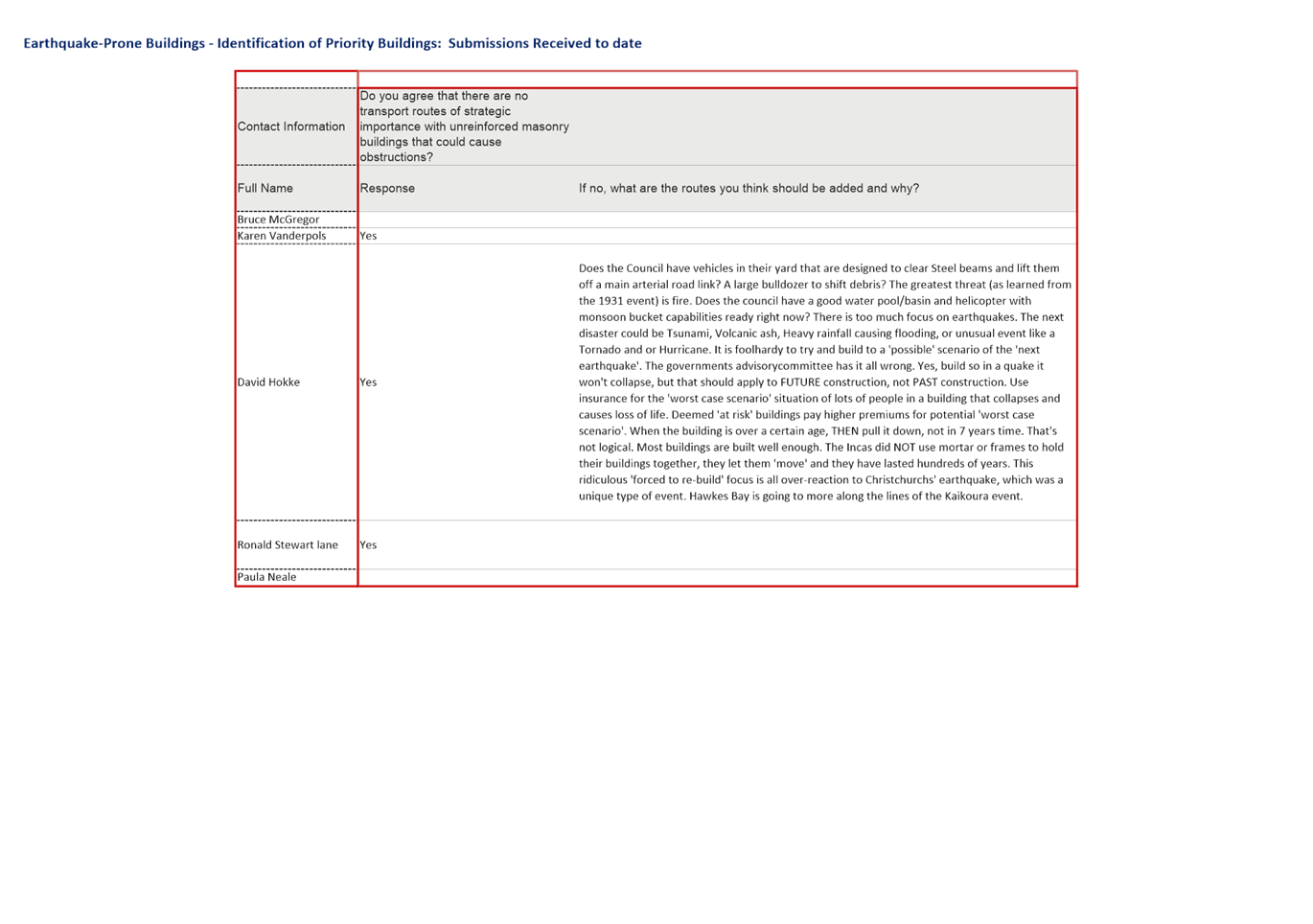 PDF Creator