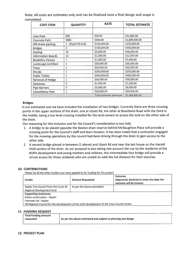 PDF Creator