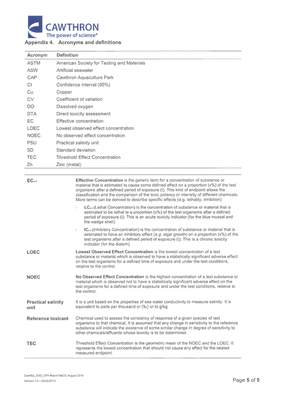PDF Creator