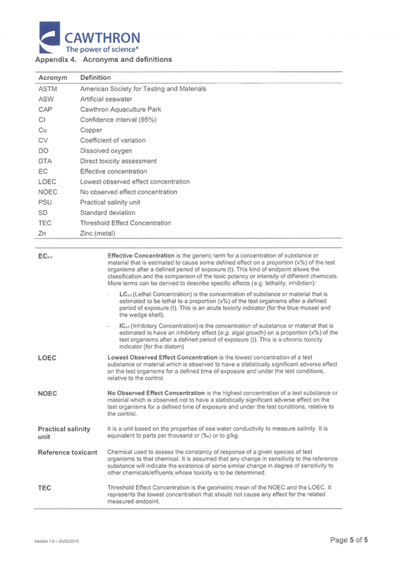 PDF Creator