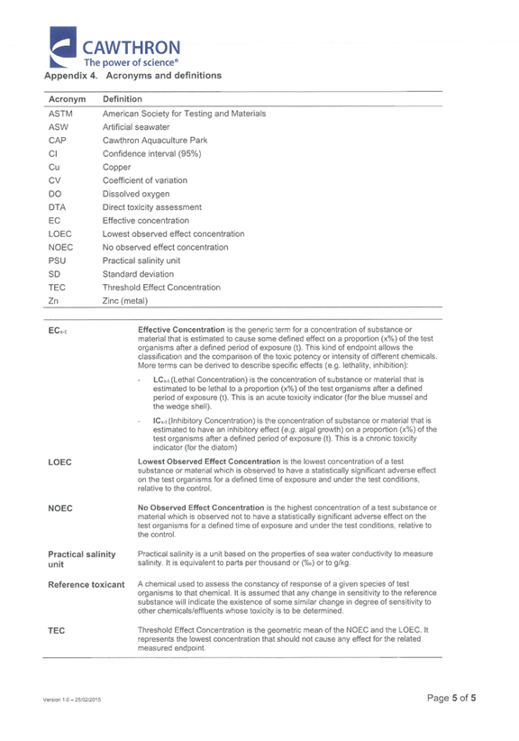 PDF Creator