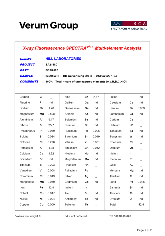 PDF Creator
