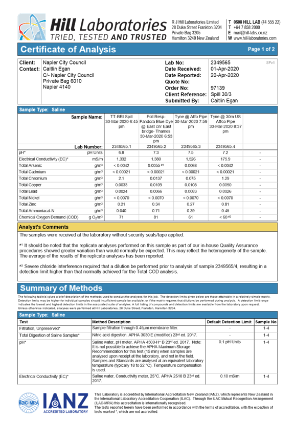PDF Creator
