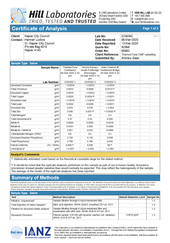 PDF Creator