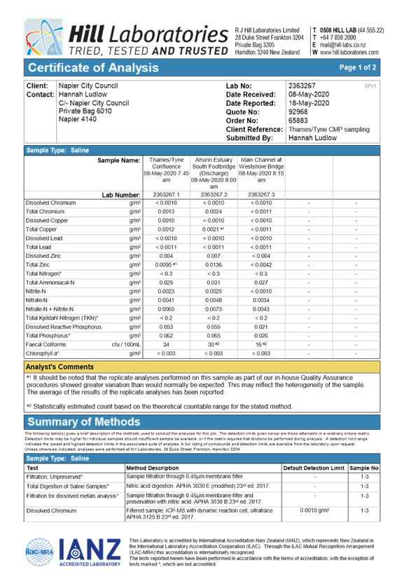 PDF Creator