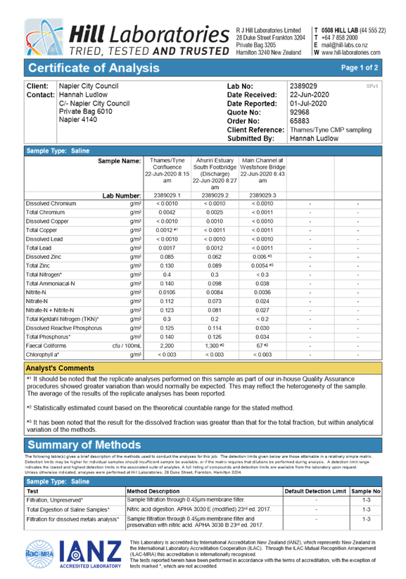 PDF Creator