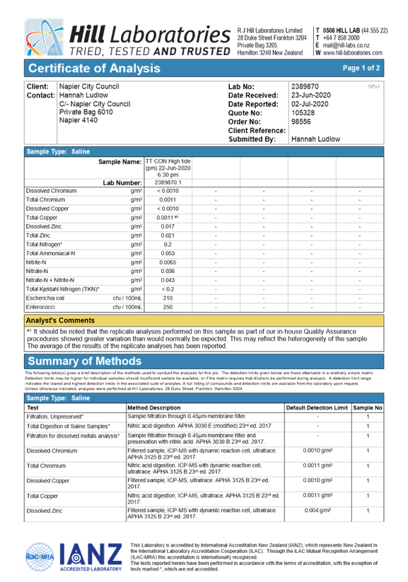 PDF Creator