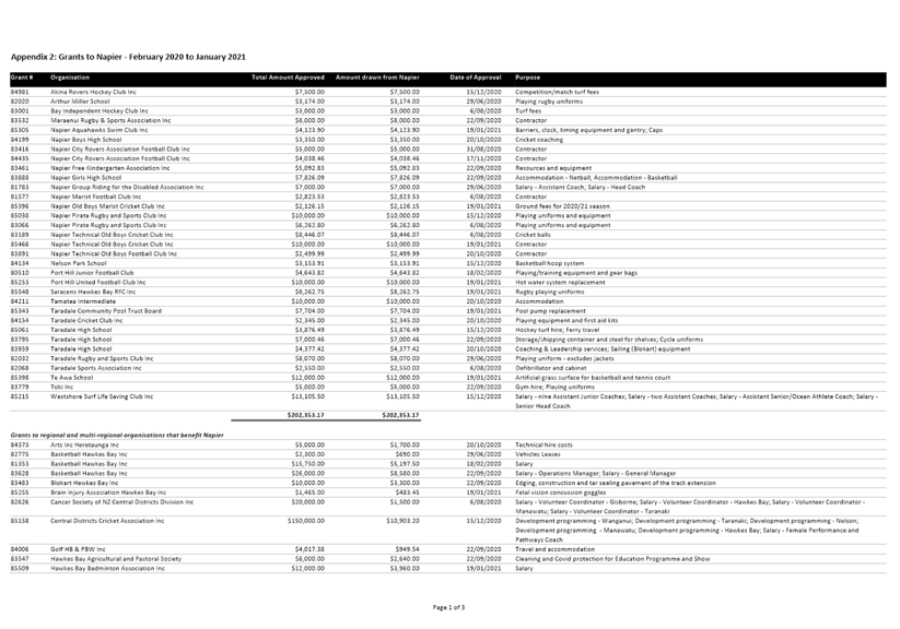 PDF Creator