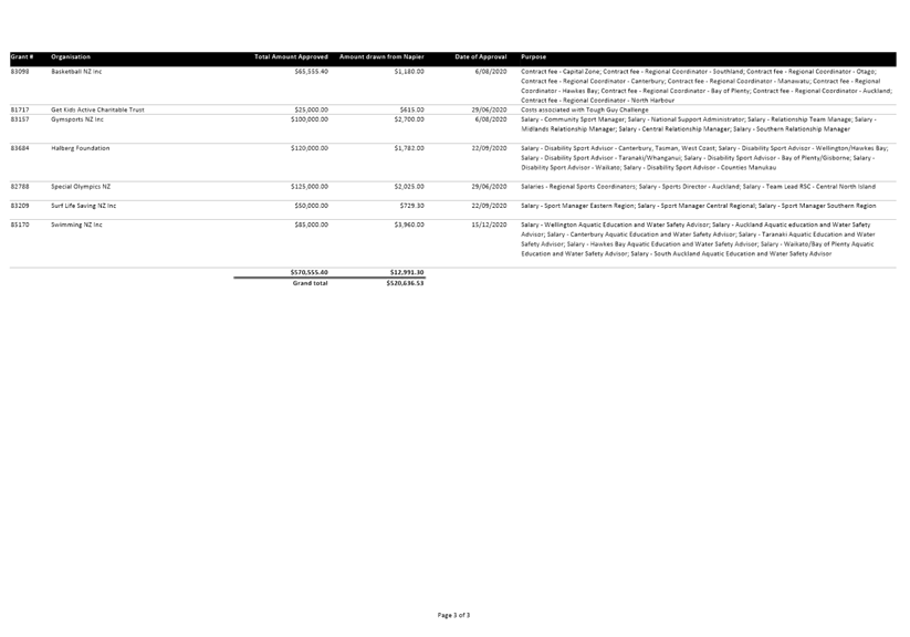 PDF Creator