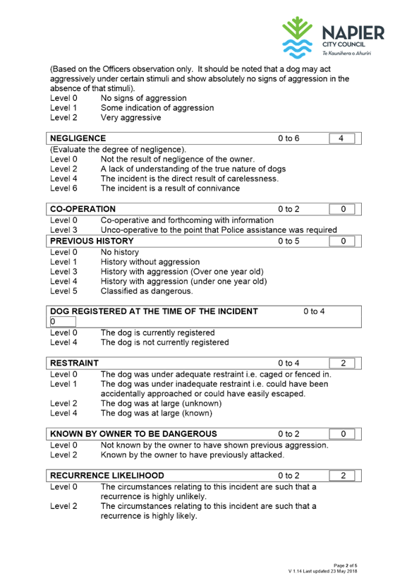 Minute Item Attachments Of Hearings Committee (Dog Hearing) - Tuesday ...