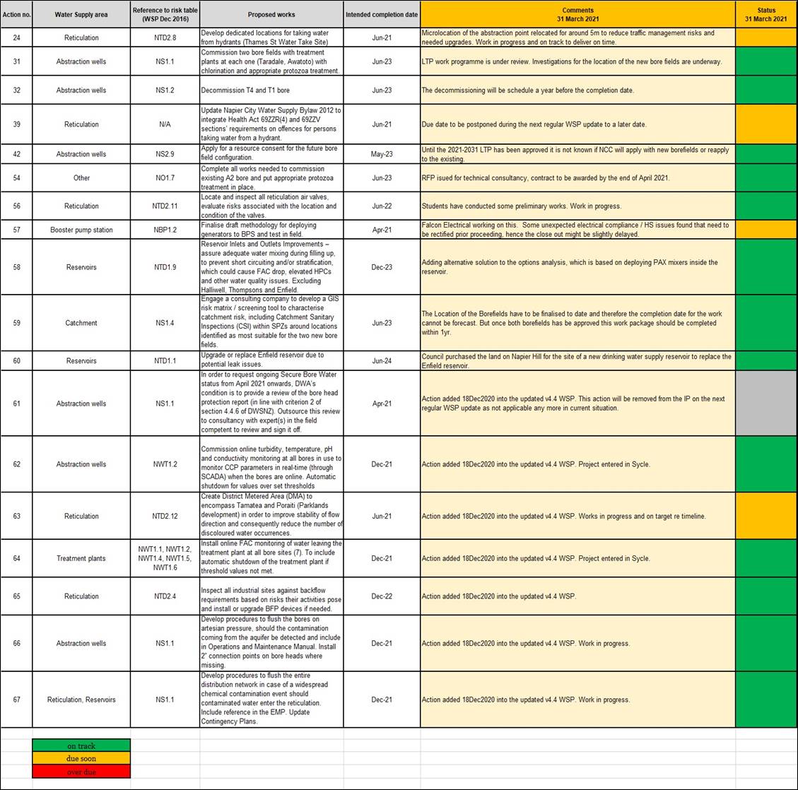 WSP-Tracker March2021