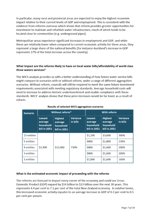 PDF Creator