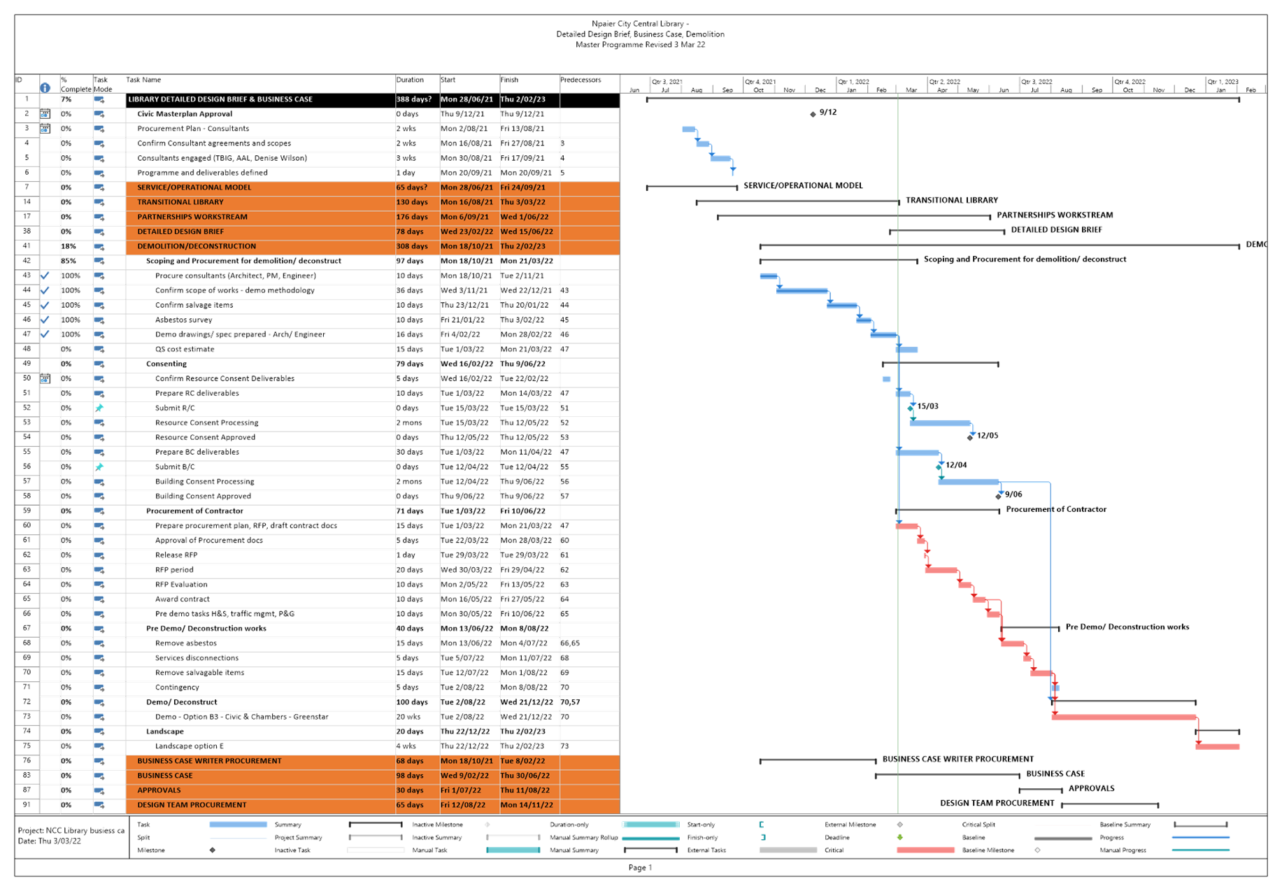 PDF Creator