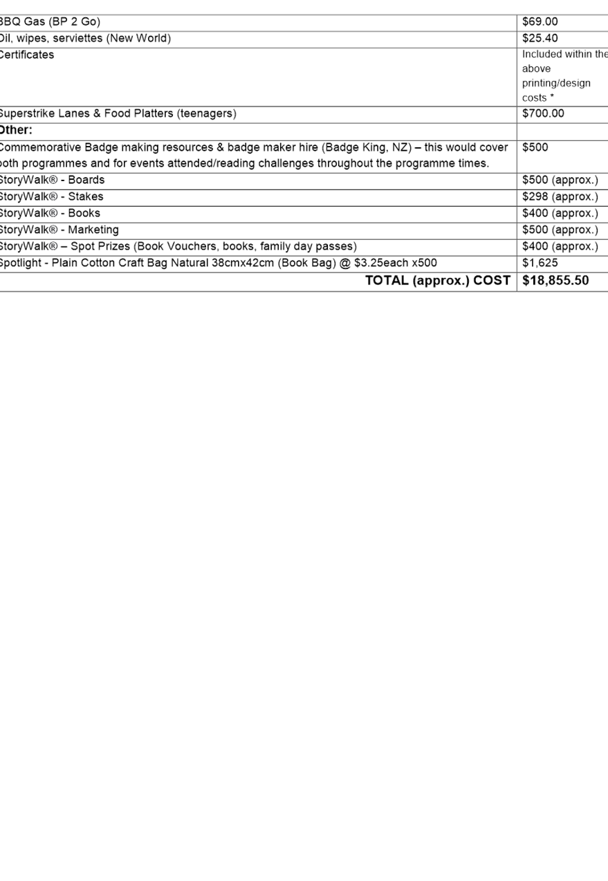 PDF Creator