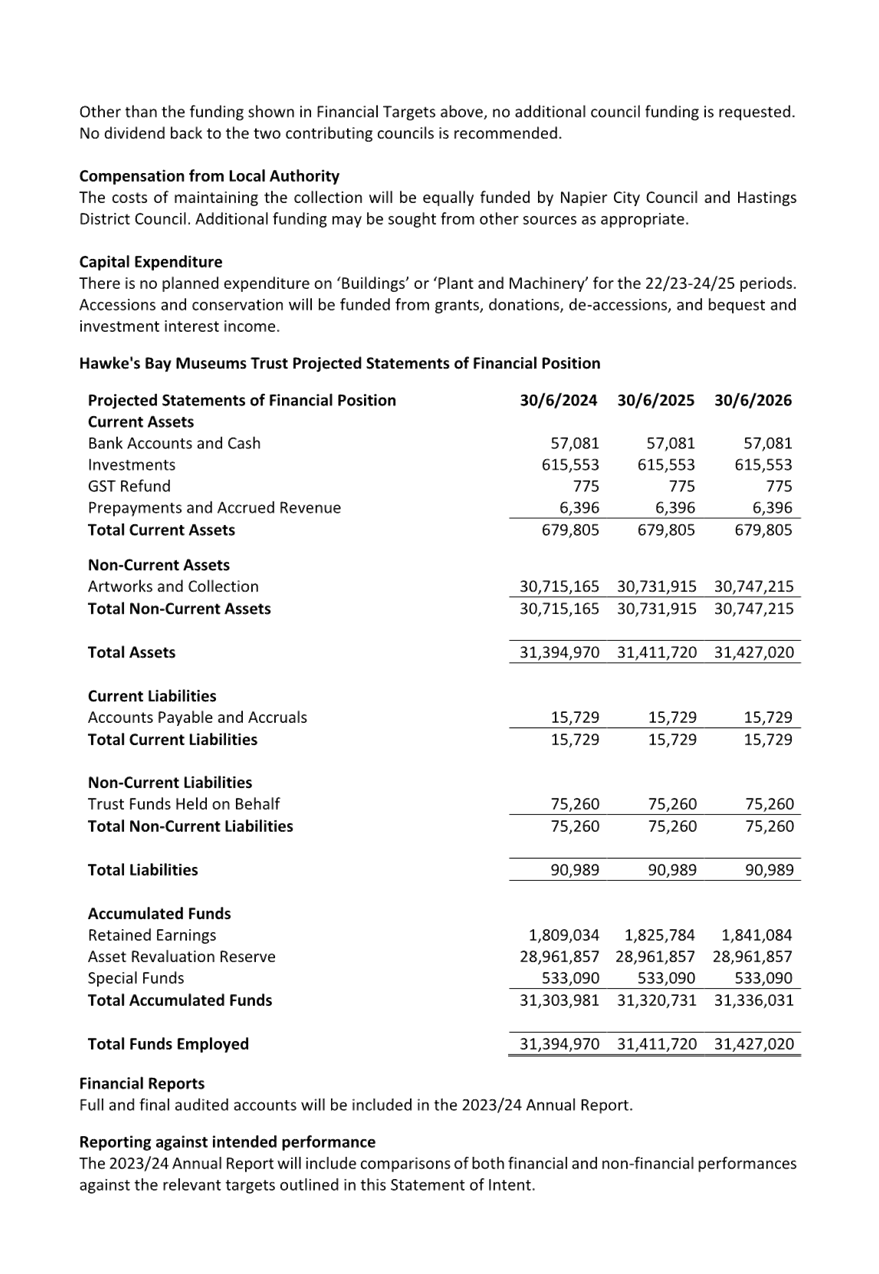 Agenda of Prosperous Napier Committee Thursday, 4 May 2023