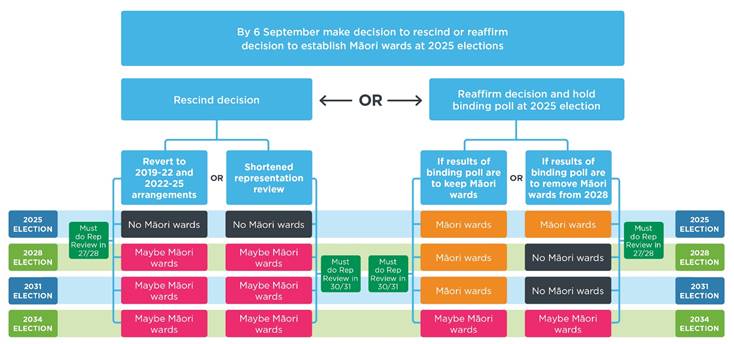 A diagram of a company

Description automatically generated