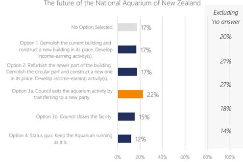 A graph of a number of people

AI-generated content may be incorrect.